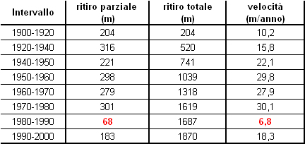 Il ghiacciaio del Morteratsch - Piz Bernina