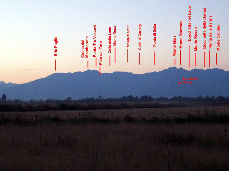 Profili del Biellese