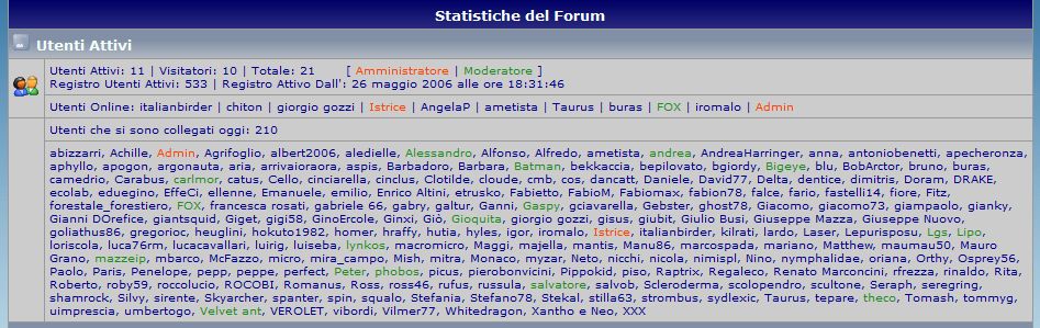 RECORD DI UTENTI